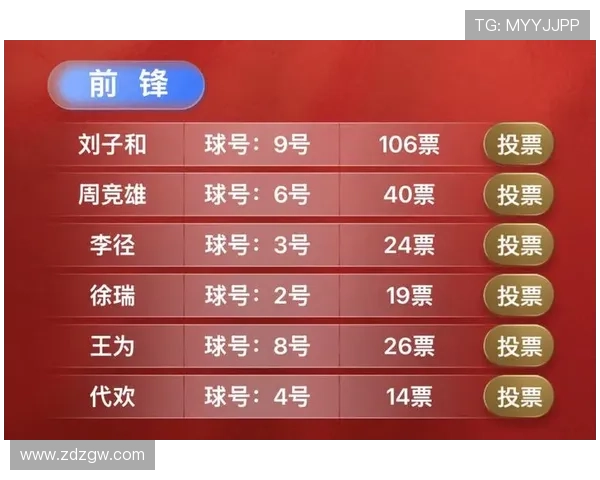 大四喜再创佳绩五子登科中超最佳投票开启快来参与选出你的心仪球员